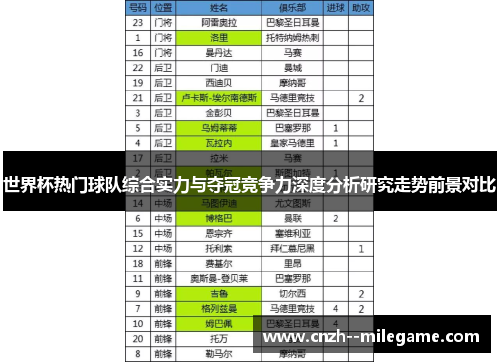 世界杯热门球队综合实力与夺冠竞争力深度分析研究走势前景对比